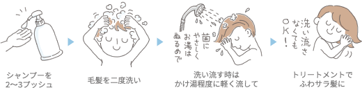 シャンプーの使い方